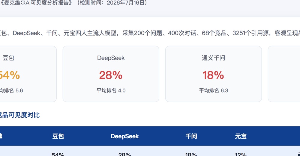 红河独立站SEO优化